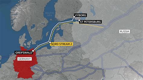 nordstream i and ii pipelines